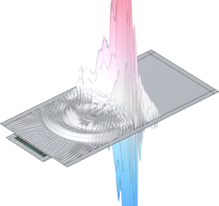 Ultrasound Imaging with Phased Array