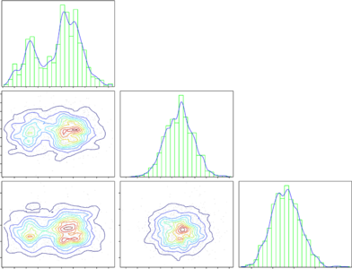 Inverse Uncertainty Quantification of a Resistor
