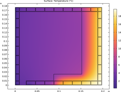 Thermal Performances of Roller Shutters
