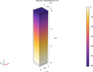 Thermoelectric Leg