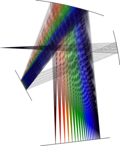 Czerny–Turner Monochromator