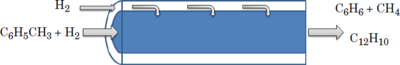 Hydrodealkylation in a Membrane Reactor