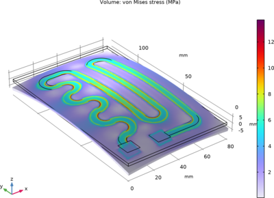 Heating Circuit
