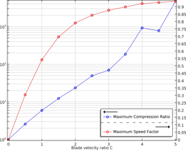 Turbomolecular Pump