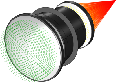 Double Gauss Lens