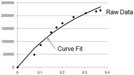 Mooney–Rivlin Curve Fit