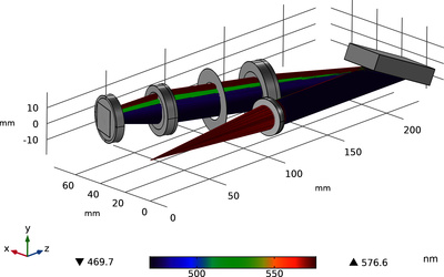 Cross Grating Échelle Spectrograph