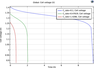 1D Isothermal Nickel–Cadmium Battery