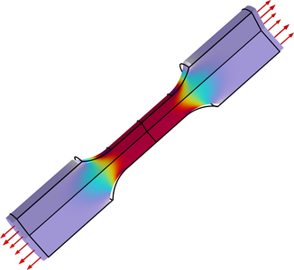 Parameter Estimation using Maximum Likelihood
