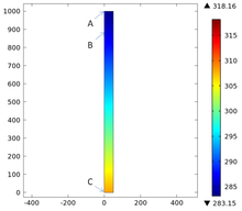 Modeling of the Heat Transfer Between a CO2 Sequestration Well and the ...