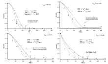 Porous Media Based Model for Deep-Fat Vacuum Frying Potato Chips