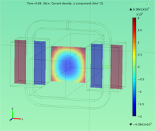 Transient Electromagnetic-Thermal FE-Model of a SPICE-Coupled Transformer ...