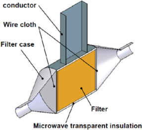 Numerical 3D-FEM-simulation Made By COMSOL Multiphysics of a Microwave ...