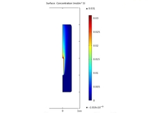 Mass Transfer From a Rotating Cylinder in a Confined Gas Flow