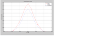 Optimized Design of Shielded Microstrip Lines using Adaptive Finite Element ...