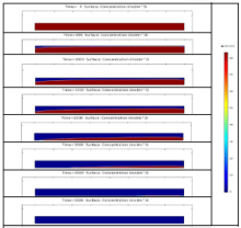 Effect of Bed Diffusion and Operating Parameters on Char Combustion in the ...