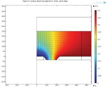 Study of AC Electrothermal Phenomena Models