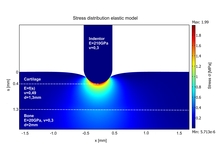 An Elastic and Hyperelastic Material Model of Joint Cartilage - Calculation ...