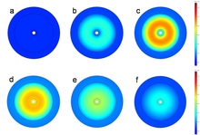 Modelling and Simulation of Simultaneous Intrinsic Kinetics, Hydrogen ...