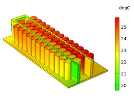 IAV’s Multi-Purpose 3D Coupling Solution for Electro-Physicochemical ...