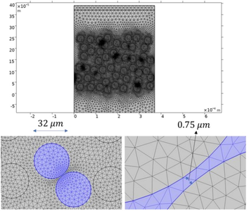 Simulation of Through Air Drying in Tissue Paper in a Papermaking Process