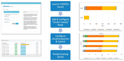 Introducing Kaleidosim cloudCompanion for COMSOL Multiphysics®