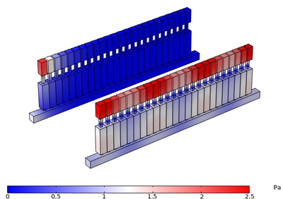 Design of One-Dimensional Acoustic Meta-Filter with Multiple Resonators