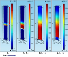 A Parametric Study of Shock Wave Simulations with Help of COMSOL ...