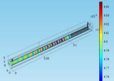 Nonlinear Analysis of Beam-Wave Interaction for High Power THz TWT with ...