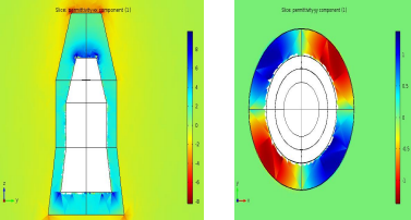 Numerical Electromagnetic Cloak for arbitrary 3D shapes using Laplace’s ...