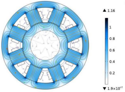 Modeling of Heteropolar Radial Magnetic Bearing in COMSOL 6.0