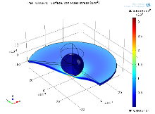 Simulation of Impact Damage in a Composite Plate and Its Detection