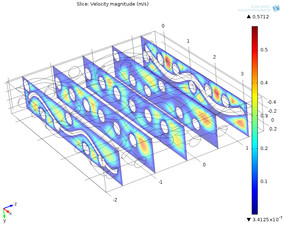 Pressure Drop CFD Modeling in Spacer-Filled Channels for TFF Ultrafiltration