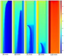 Natural Convection Driven Melting of Phase Change Material: Comparison of ...