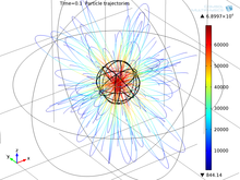 Progress in Numerical Simulation of HIIPER Space Propulsion Device