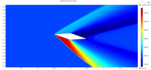 Numerical Study of Navier-Stokes Equations in Supersonic Flow over a Double ...
