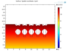 Theoretical Simulations of Silicon-On-Nothing (SON) Structures