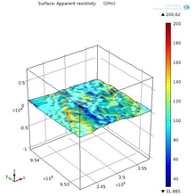Magnetotelluric Response Distortion Over Rugged Topography
