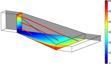 Positioning System for Particles in Microfluidic Structures