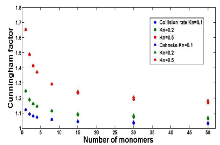 The Friction Coefficient of Fractal Aggregates in the Continuum and the ...