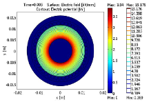 FEM Modeling of Electric Field and Potential Distributions of MV XLPE ...