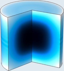 Dryout of refractory materials
