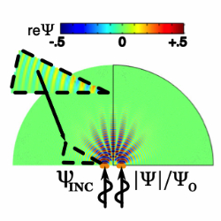 Time Varying Nonlinear Schrödinger Equation: Bose-Einstein Condensation via ...
