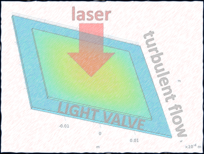 Simulation of heating of a beam shaping spatial light modulator in Area ...