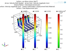 Design and Simulation of a Cantilever Array for Fluid Flow Sensing ...
