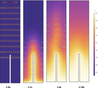 Physics-Based Modeling of Lithium Plating on Graphite Anode of Commercial ...