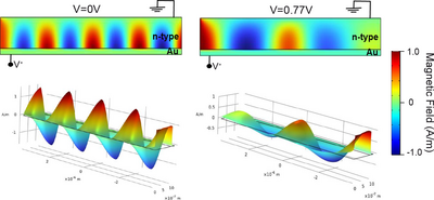 Metal-Doped Semiconductor Plasmonic Optoelectronic Switch