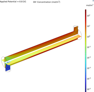 Fluid Dynamics & Electrochemical Kinetics in Annular Reactors: A Study for ...