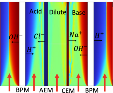 Development of a CO2 Direct Ocean Capture System Using Bipolar Membrane ...