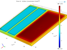 Modeling an Enzyme Based Electrochemical Blood Glucose Sensor with COMSOL ...